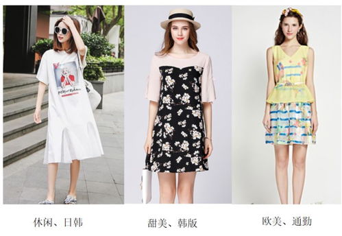 服装人必看 服装版型全解析